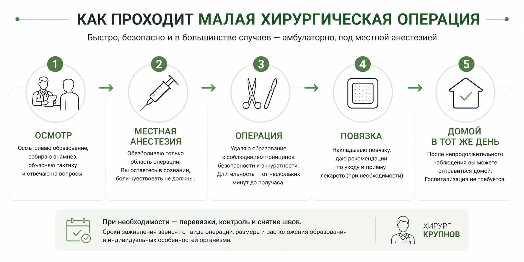 Как проходит малая хирургическая операция под местной анестезией