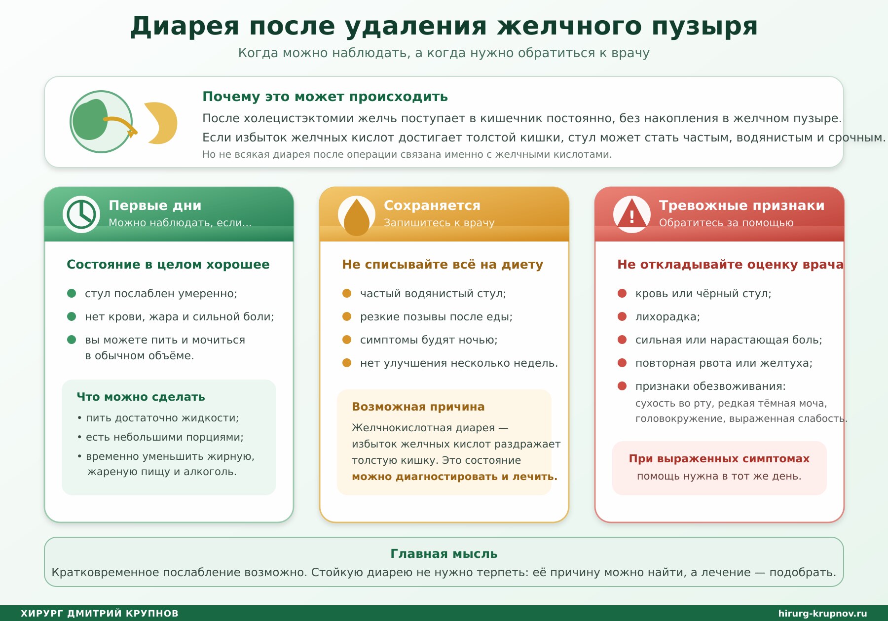 Диарея после удаления желчного пузыря