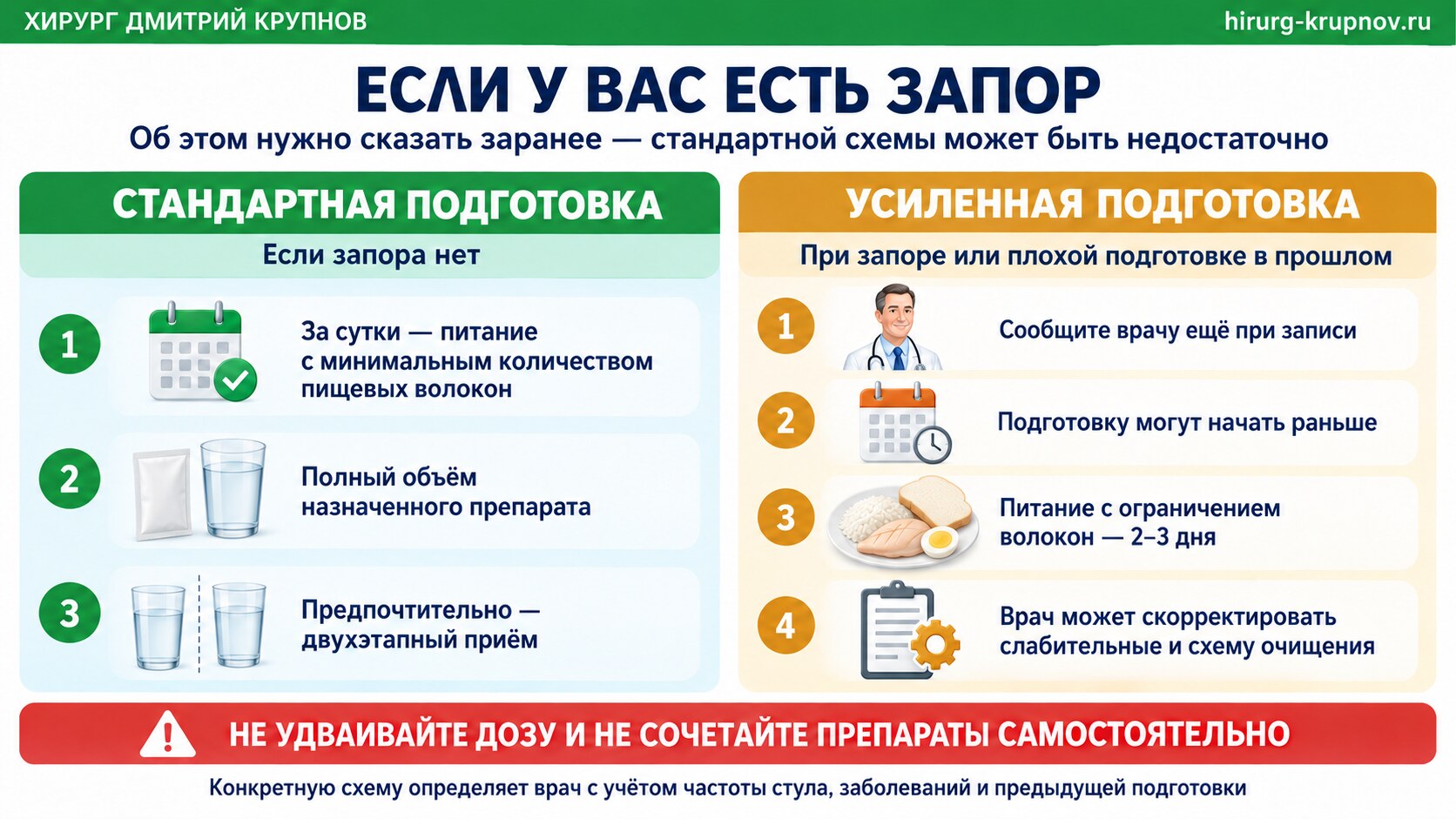Стандартная и усиленная подготовка к колоноскопии при хроническом запоре или неудачной подготовки в прошлом